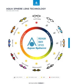 Swim Equip -Swim Equip 5672638611624 smokeclear 2a