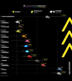 AQUASPHERE Kayenne Compact Fit Goggle 9 AQUASPHERE Kayenne Compact Fit Goggle -Swim Equip 5672644608168 glitterpowderblue 5a