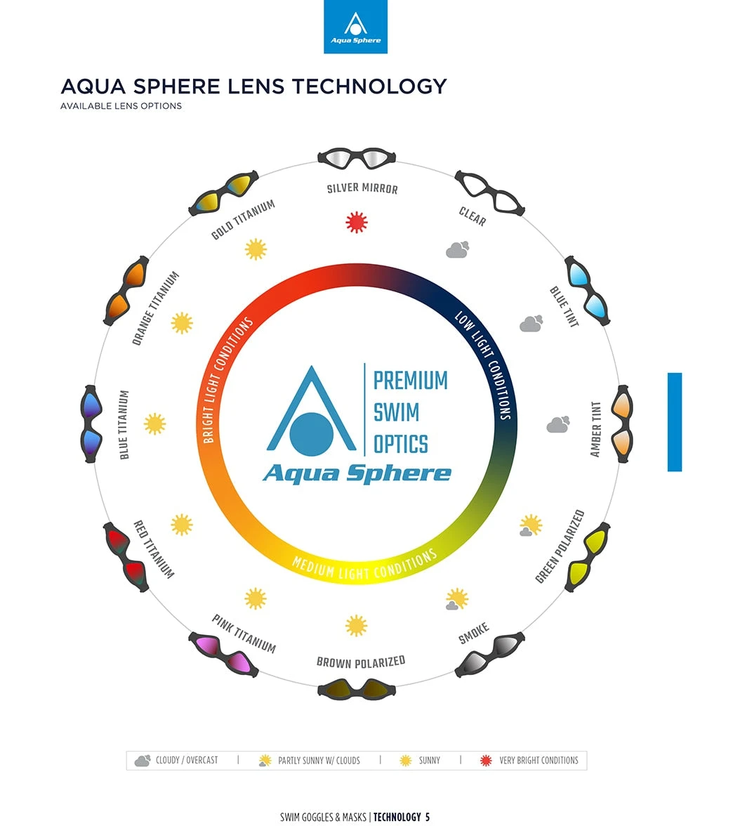 AQUASPHERE Kaiman Clear Lens Goggle 2 AQUASPHERE Kaiman Clear Lens Goggle - Image 2