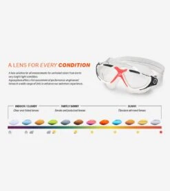 AQUASPHERE Vista Clear Lens Mask -Swim Equip 6215487979688 turquoisebluesilver 8a