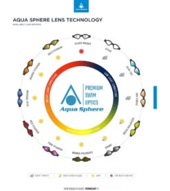 AQUASPHERE Kayenne Mirrored Lens Goggle -Swim Equip 6215489978536 bluemirroredlensredwhite 6a