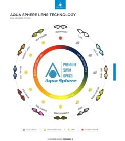 AQUASPHERE Kayenne Compact Fit Polarized Lens Goggle -Swim Equip 6215490240680 brownpolarizedwhitegrey 7a