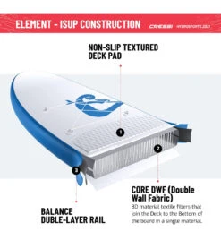 CRESSI Element Small All Around 8’2’’ Inflatable SUP Set -Swim Equip 6856348795048 whiteaqua 12a