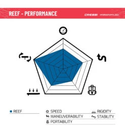 CRESSI Reef Window 10’2’’ Inflatable SUP Set -Swim Equip 6856349974696 bluewhite 11a