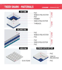 CRESSI Tiger Shark Multitask 10’2’’ Inflatable SUP Set -Swim Equip 6856350367912 greyblackcammo 11a
