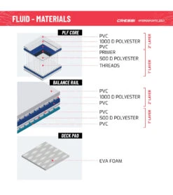 CRESSI Fluid All Round Dc 10'2'' Inflatable SUP Set 25 CRESSI Fluid All Round Dc 10'2'' Inflatable SUP Set -Swim Equip 6856351121576 bluewhite 11a
