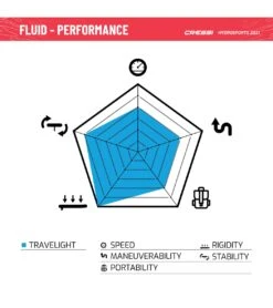 CRESSI Fluid All Round Dc 10'2'' Inflatable SUP Set 27 CRESSI Fluid All Round Dc 10'2'' Inflatable SUP Set -Swim Equip 6856351121576 bluewhite 13a