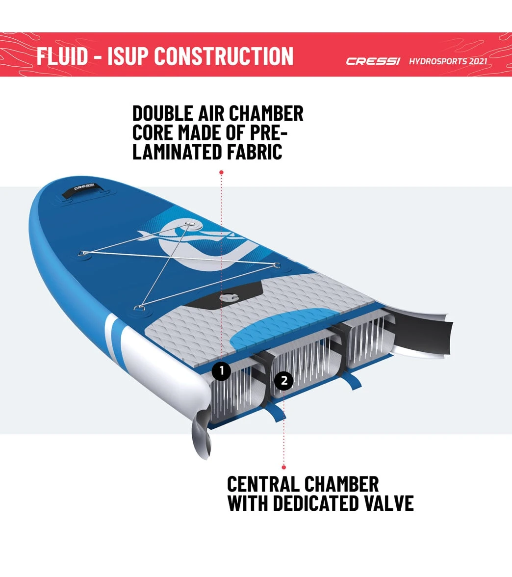 CRESSI Fluid All Round Dc 10'2'' Inflatable SUP Set 14 CRESSI Fluid All Round Dc 10'2'' Inflatable SUP Set - Image 14