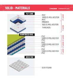 CRESSI Solid Tandem Dc 12'2'' Inflatable SUP -Swim Equip 6856351613096 grey 10a