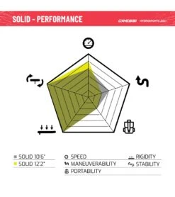 CRESSI Solid Tandem Dc 12'2'' Inflatable SUP -Swim Equip 6856351613096 grey 12a