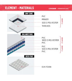 CRESSI Element All Around 9'2 Inflatable SUP Set -Swim Equip 6856351973544 pinkwhite 11a