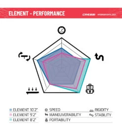 CRESSI Element All Around 9'2 Inflatable SUP Set -Swim Equip 6856351973544 pinkwhite 13a