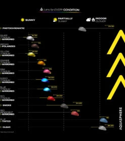 AQUASPHERE DEFY.Ultra Open Water Mask -Swim Equip 7621711495336 indigotitaniummirroredlensblackstrap 5a